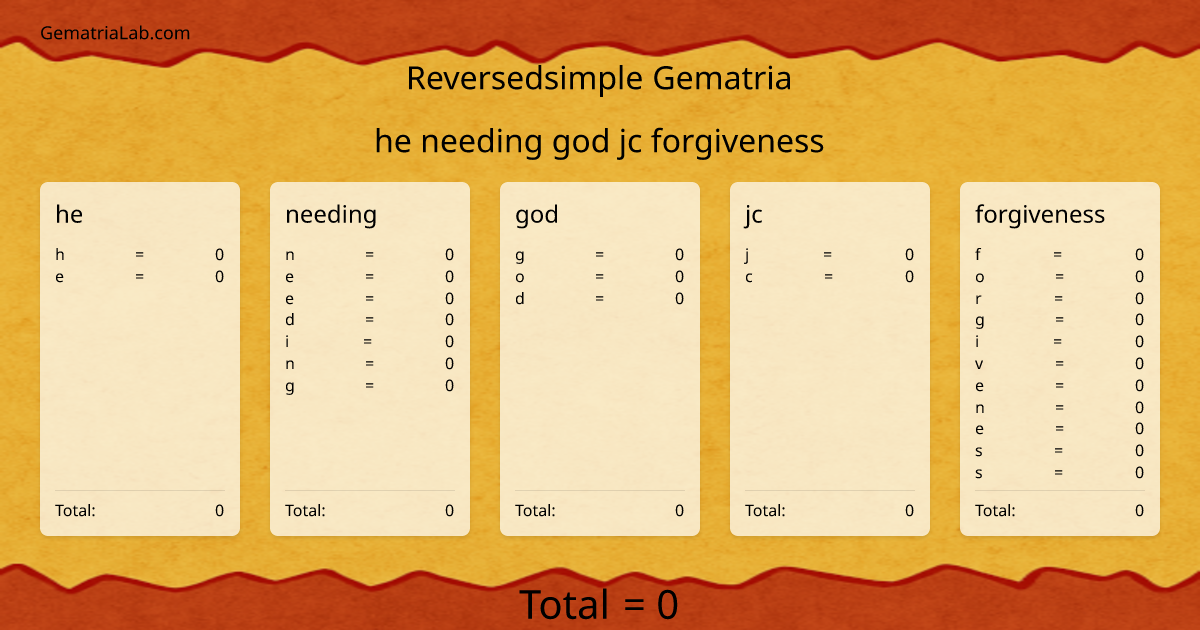 he needing god jc forgiveness in reversedsimple Gematria
